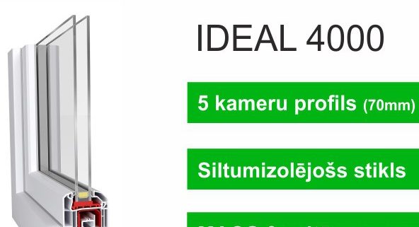 TOP 3 PVC profili: REHAU, Wital 80mm, Salamander